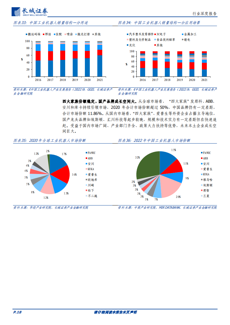 机器人行业专题报告：前景广阔，飞轮待启_17.png