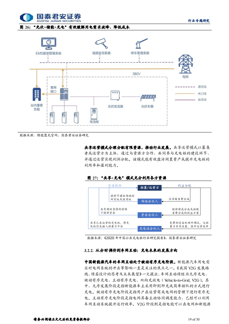 充电桩行业运营环节专题报告：充电市场持续扩容，运营环节创新不断_18.png
