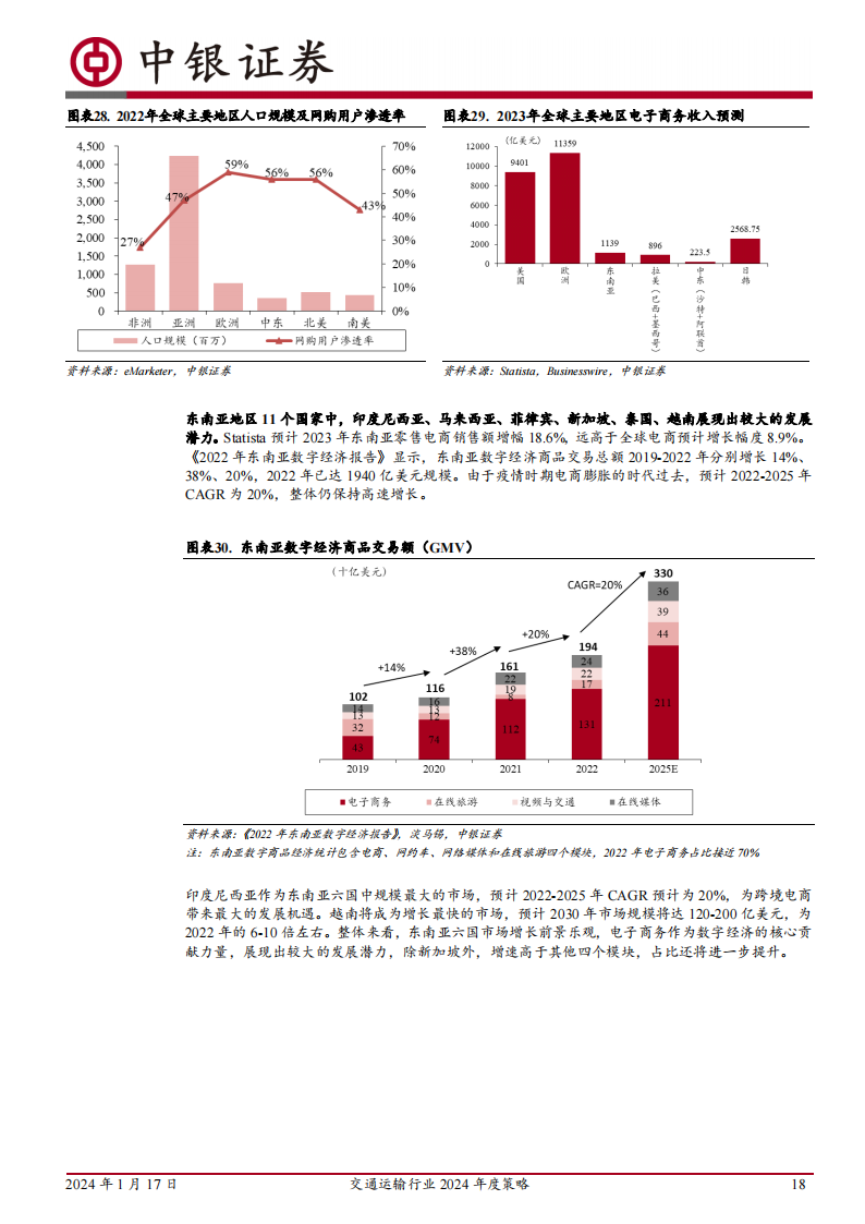 交通运输行业2024年度策略:从产业景气趋势中寻找胜率,从顺周期困境反转中寻找赔率_17.png