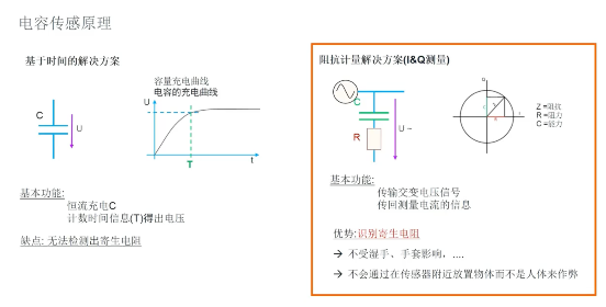艾迈斯欧司朗引领HOD技术创新，提升驾驶安全