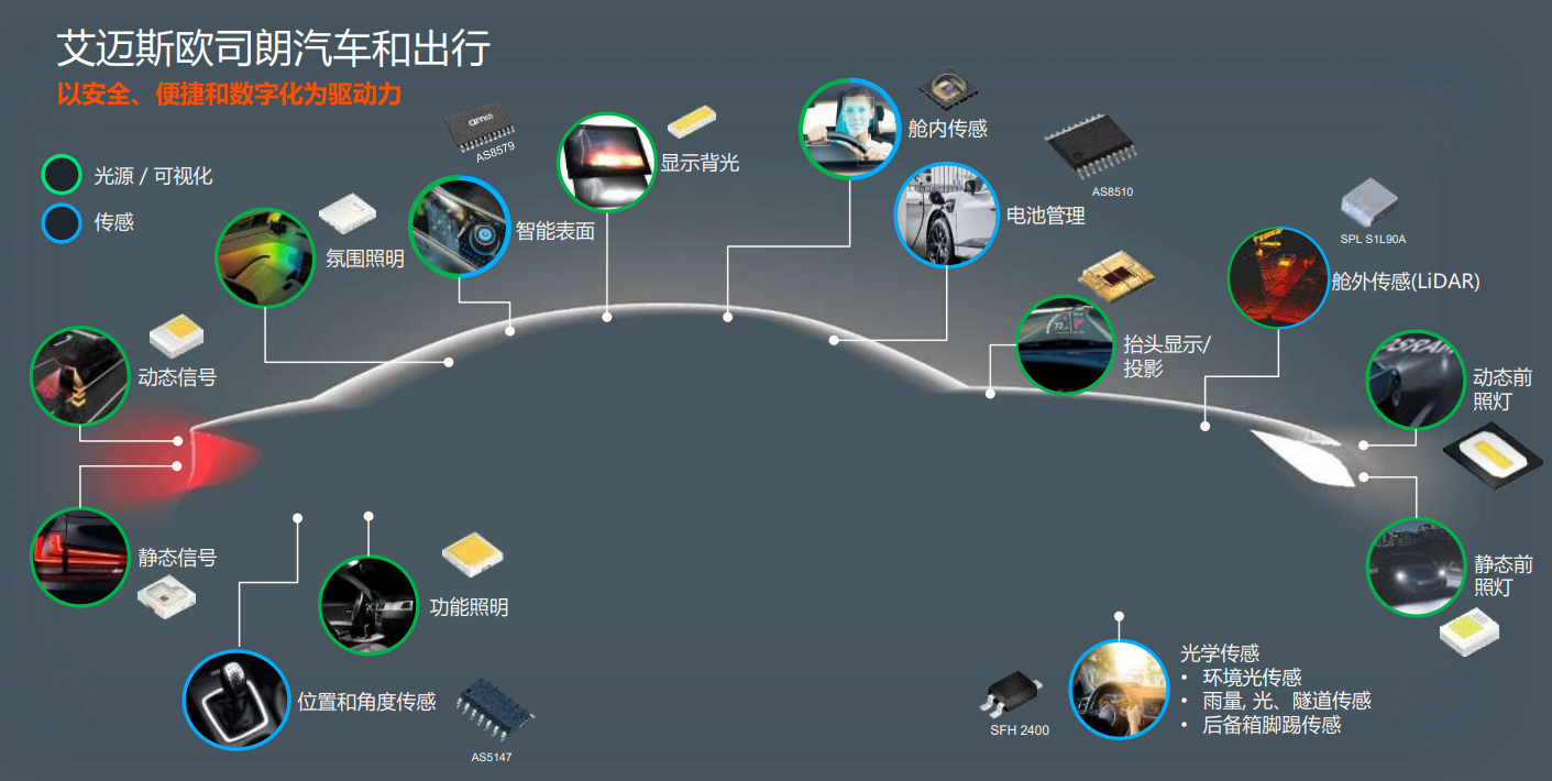 创新光科技，智造新未来：艾迈斯欧司朗以实力领跑汽车照明领域