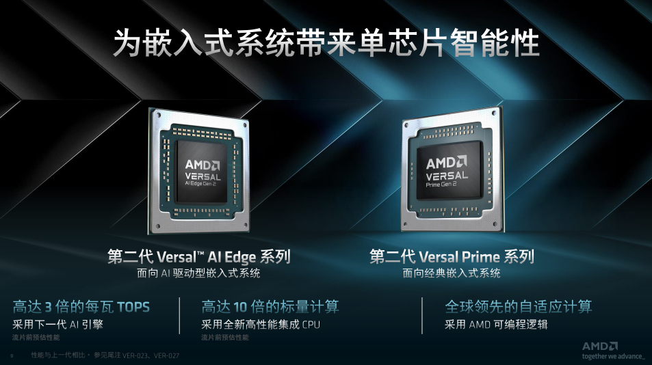 AMD向AI边缘计算开战，单芯片智能为嵌入式系统而生