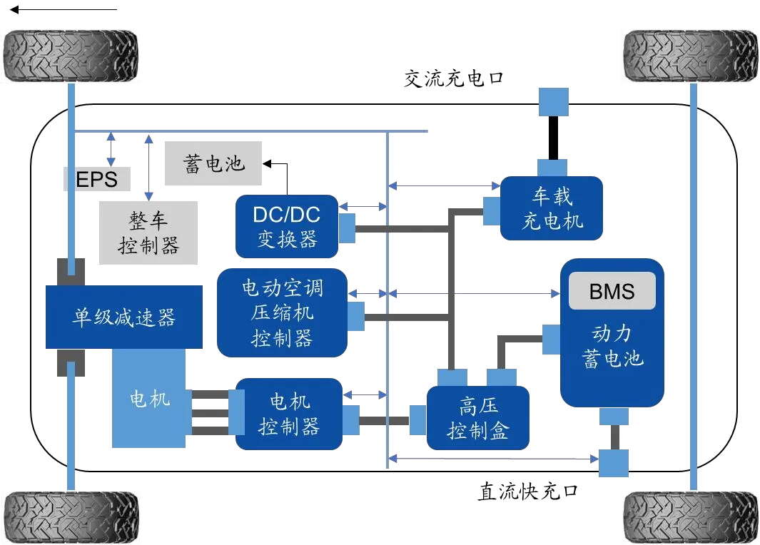 一文熟悉人形机器人关键零部件：编码器