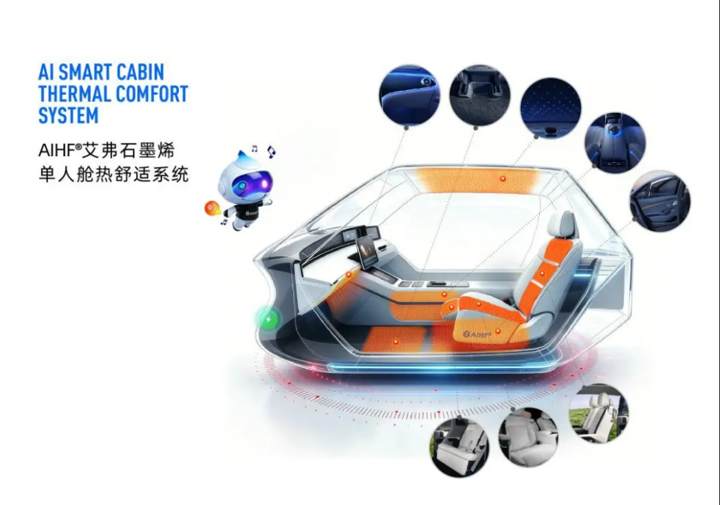 AIHF®艾弗石墨烯壁炉助力鸿蒙ALPS健康座舱3.0 打造极致健康热舒适体验