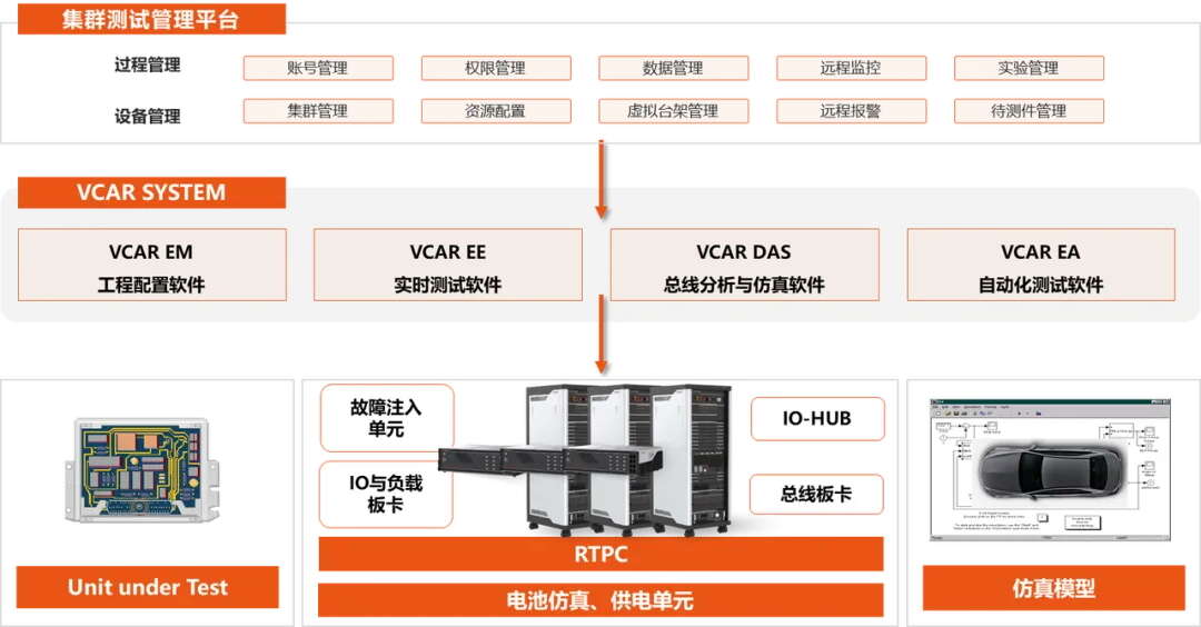 昆易集群仿真测试系统CubeStack，引领未来测试新纪元