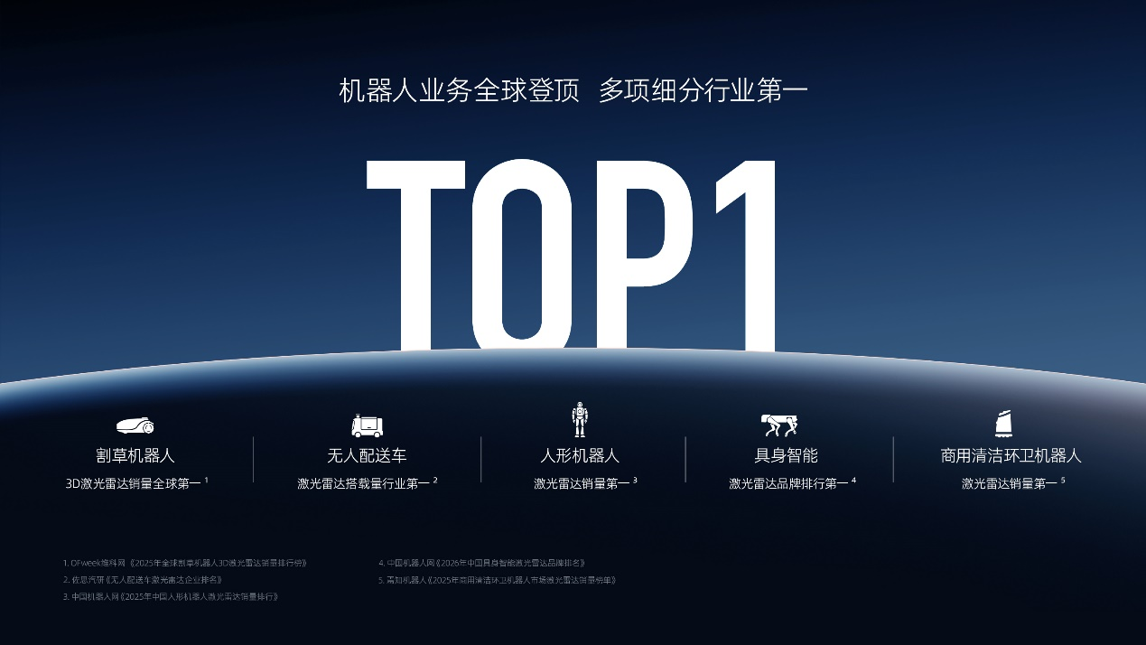 硬核实力全球认可，速腾聚创蝉联摩根士丹利人形机器人双榜