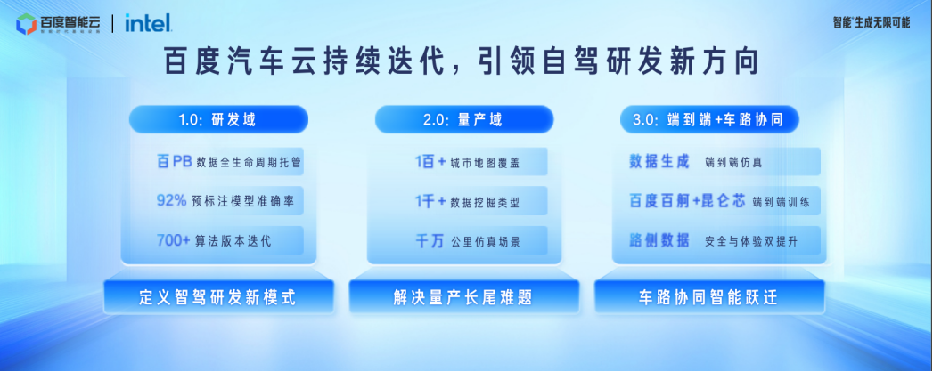百度汽车云3.0 ，为端到端自动驾驶量产落地提速