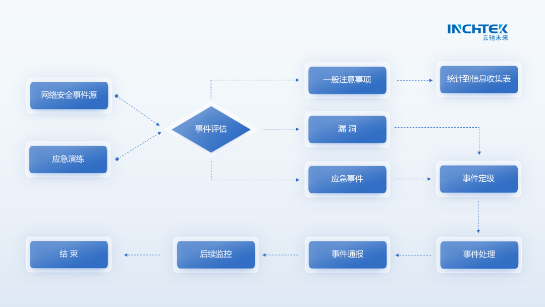 汽车网络安全持续性监测：应对未来的挑战