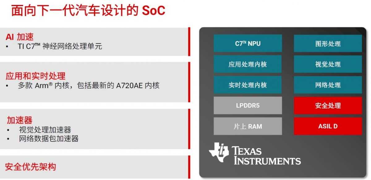 德州仪器CES 2026：TI发布可扩展汽车SoC与单芯片雷达，赋能全系车型高阶智驾