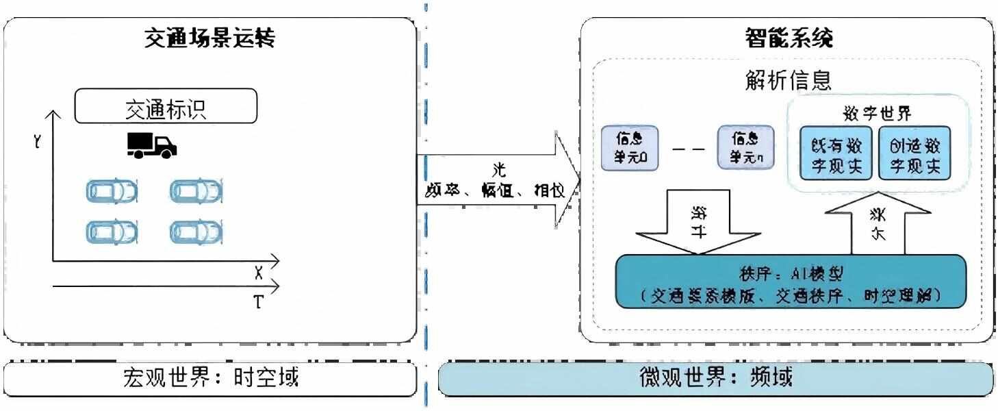 全新视角理解智能驾驶系统运行原理与安全（三）