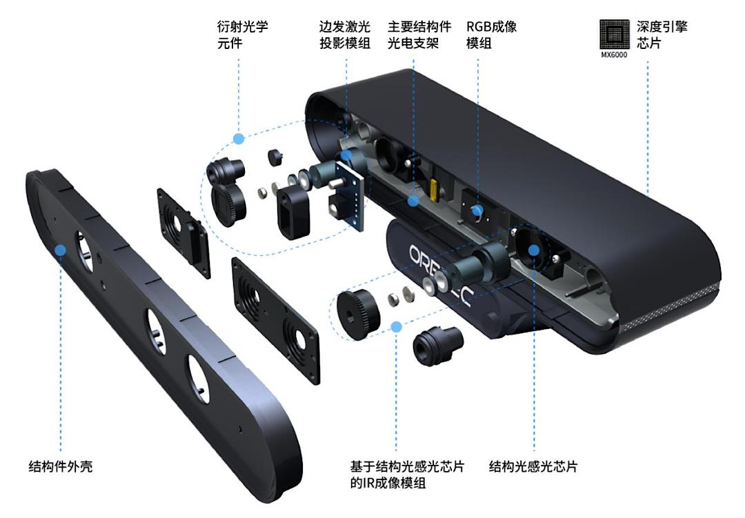 一文熟悉人形机器人之眼：机器视觉