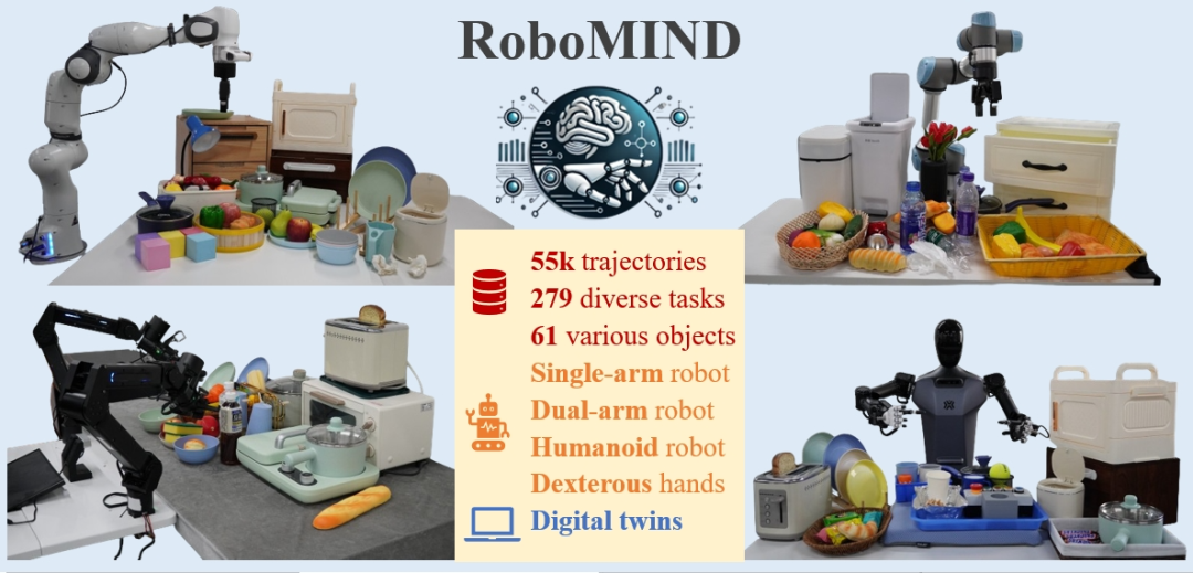 RoboMIND：国家地方共建具身智能机器人创新中心与北京大学计算机学院联合创建的具身智能数据集和Benchmark