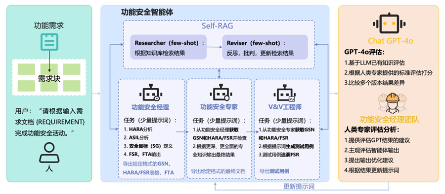 经纬恒润功能安全AI 智能体论文成功入选EMNLP 2024！
