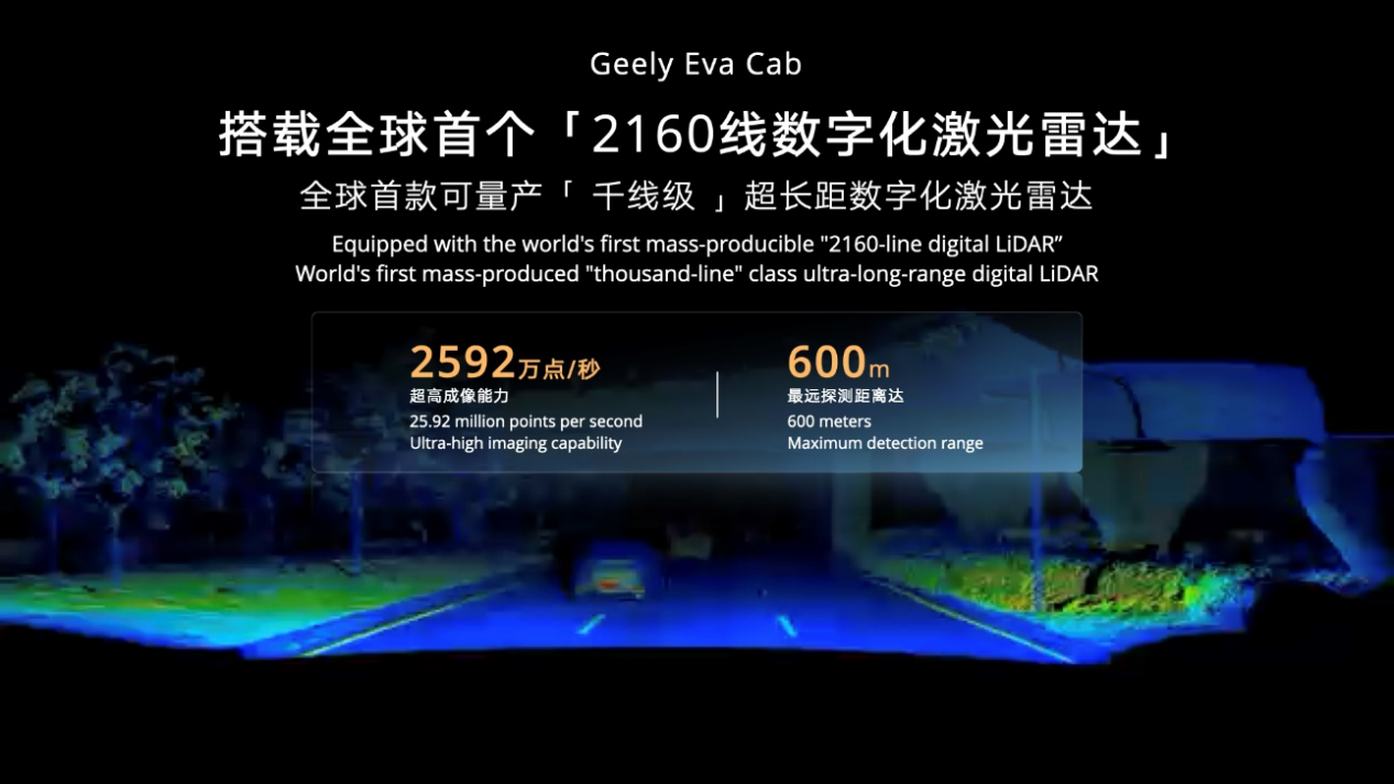 速腾聚创2160线激光雷达发布即上车，进阶吉利全球战略供应商