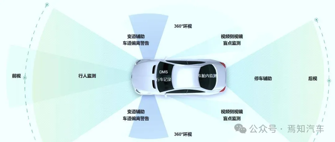 车载摄像头产业分析报告：车载摄像头基础解析（一）