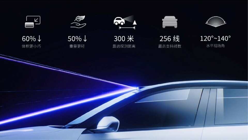 禾赛发布2024 Q1财报：交付量同比增长近7成，获全球量产车型定点